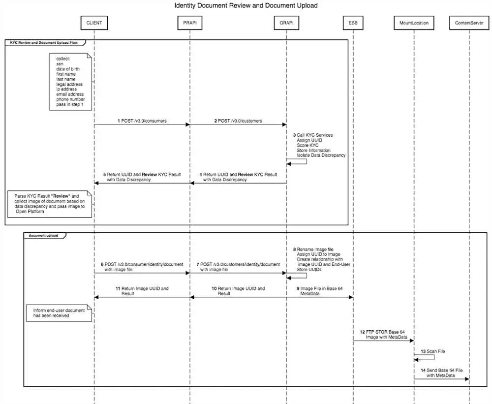 planning