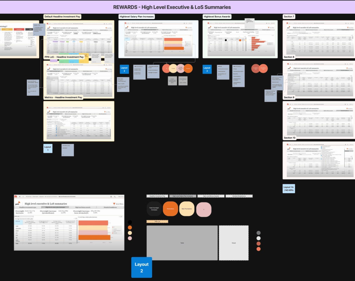 01-pwc-uxScenarios