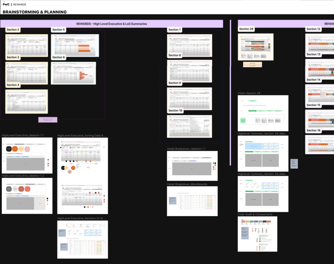 04-pwc-uxScenarios