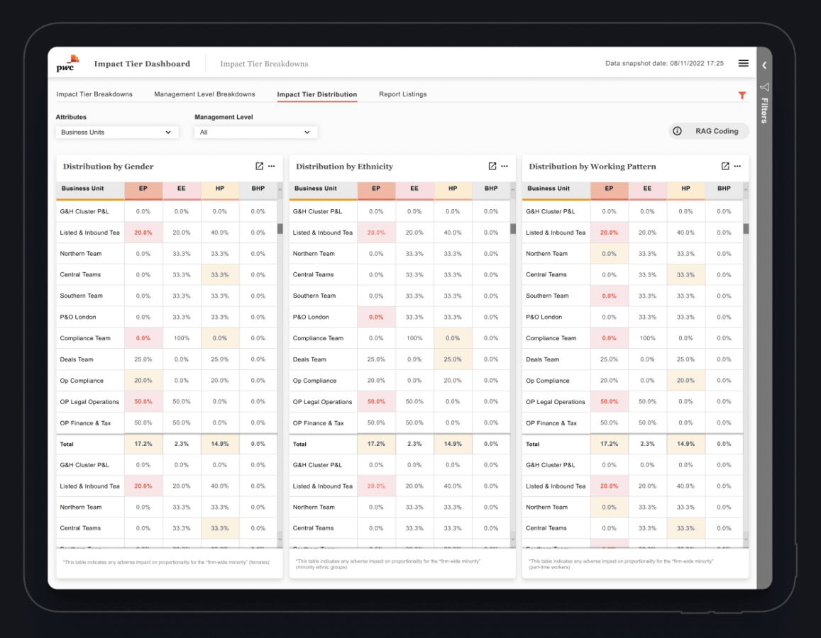 pwc-impacttier-dashboard-02b