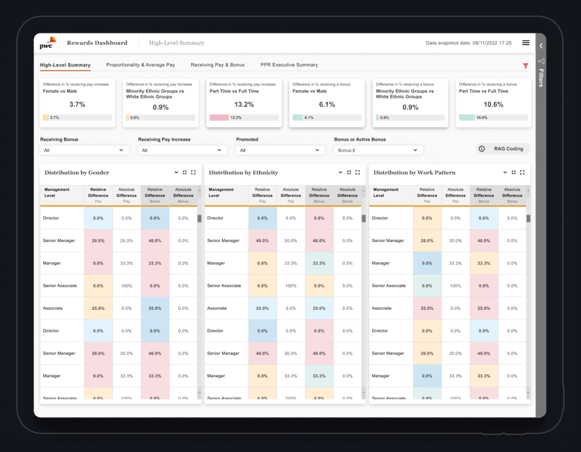 pwc-rewards-dashboard-01
